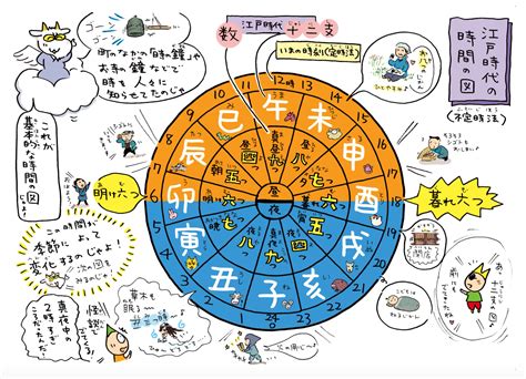 時柱空亡短命|四柱推命‐命式の柱が空亡している場合の影響に。